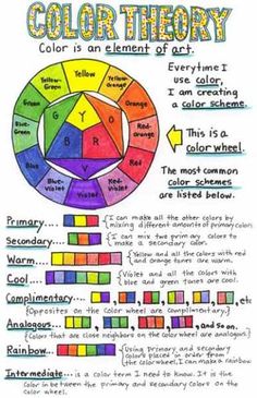 the color theory wheel with different colors in it and an explanation to each one on top