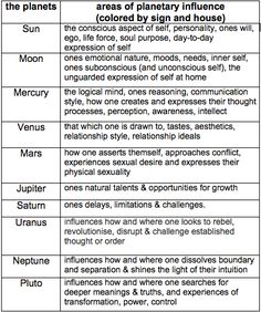 two tables with different types of plants and their names in english, spanish, and french