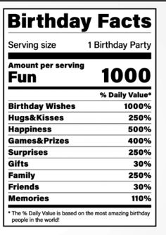 the birthday party info sheet is shown in black and white, with numbers on it