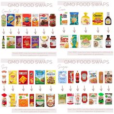 the different types of food swaps are shown in this diagram, and there is no image