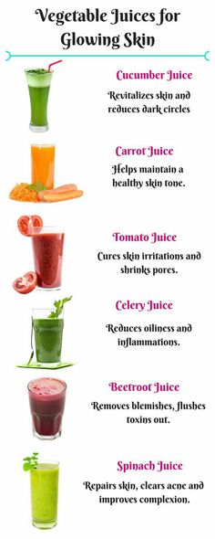 the ultimate guide to juices for glowing skin is shown in this poster, which shows how