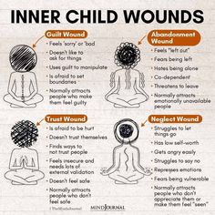 Inner Child Wounds, Inner Child Work, Ways To Heal, Healthcare Quotes, Awareness Quotes, Inner Child Healing, Mental Health Care, Feeling Insecure