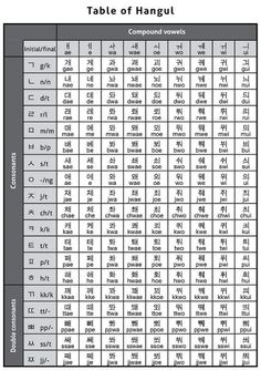 the table of hangout with numbers and symbols for each type of item in it