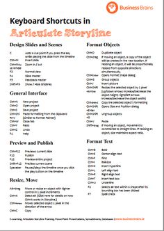 the keyboard shortcuts in articulate story line is shown on this page