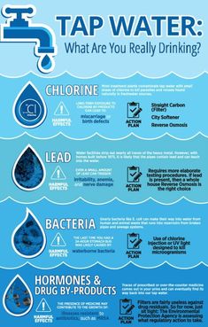 water info poster showing the different types of water