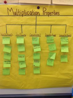 a yellow bulletin board with sticky notes attached to it that read multiplication properties