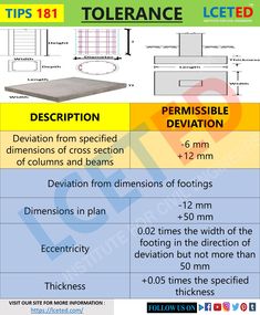 an info sheet describing the different types of flooring materials and how to use them