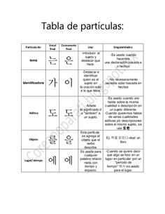 the symbols for different languages in spanish and english