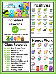 Class Dojo Rewards, Dojo Rewards, Dojo Points, Dojo Ideas, Teaching Classroom Management, Class Dojo, Classroom Behavior Management, Classroom Rewards, 4th Grade Classroom