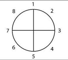 an image of a circle with numbers on it