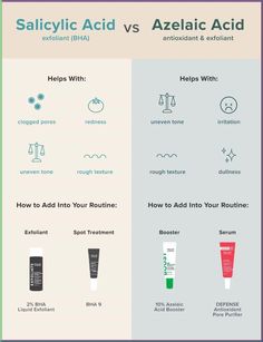 Learn about the differences between salicylic acid and azelaic acid for skincare. Understand their uses, benefits, and which one may be right for you. Azelaic Acid Benefits, Salysalic Acid, Salicylic Acid Benefits, Makeup Color Corrector, Haircare Tips, Makeup Before And After, Womens Health Care, Magnesium Benefits, Lip Care Routine