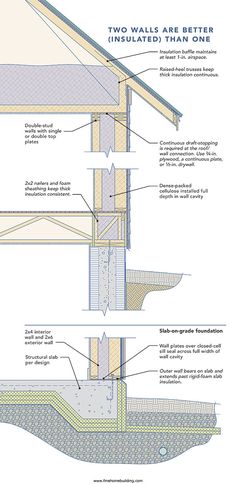 two walls are better insulated than the rest of the house, with different features