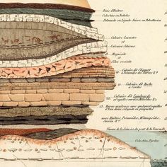 the layers of an earth's crust are shown in this illustration