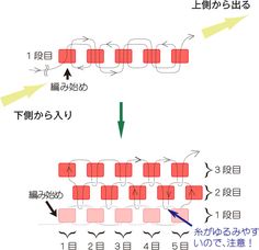 an image of a table with chairs and arrows pointing to each other in different directions