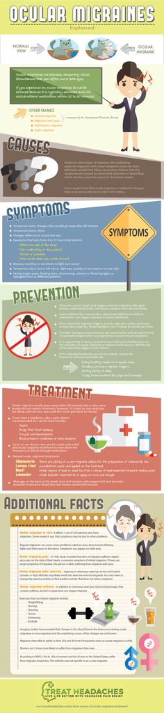 An ocular migraine is a type of a headache that causes temporary vision distortion or loss in one eye, may or may not be accompanied by pain. They are also called eye migraine, retinal migraine or ophthalmic migraines. Ocular Migraines Eyes, Occular Migraine, Headache Behind Eyes, Migraine Humor, Menstrual Migraines, Types Of Migraines, Health Infographics, Throbbing Headache