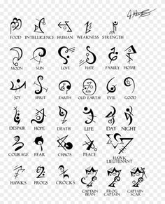 an image of zodiac signs and their meanings