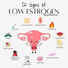 Low Estrogen Symptoms, Too Much Estrogen, Fertility Health, Low Estrogen, Estrogen Dominance, Dry Itchy Skin, Hormone Health