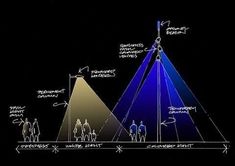 an image of a pyramid with different types of people around it