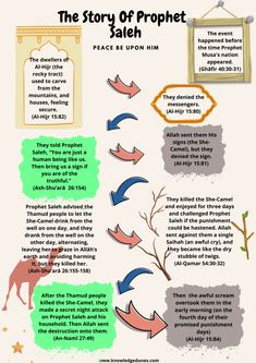 the story of prophet salem in an old book with arrows pointing to it