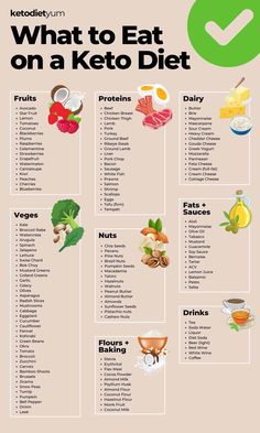 1200 Calorie Diet Meal Plans, Lemon Chicken Thighs, Desserts Keto, Makanan Diet, Diets For Beginners, Diet Food List