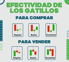 the spanish text reads, efecttiv de los gatillos para comparar