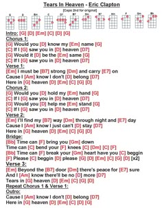 the guitar chords for tears in heaven