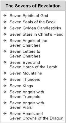 the seven levels of salvation and their corresponding names are shown in this table listing the seven angels of the land