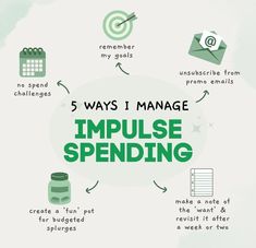 the 5 ways i manage imppuise spending infographical graphic with icons and text