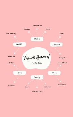 Vision Board Made Easy (Download Now) - Etsy Vision Board Organized Life, Handmade Vision Board, Simple Vision Board, Goals Manifestation, Inspiring Wallpapers, Women Affirmations, Board Themes, Canva Planner, Vision Boarding