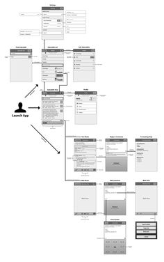 an image of a flow diagram with several different items in the bottom left hand corner