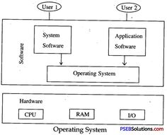 an operating diagram for the system