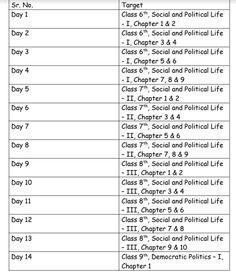 a table with numbers and times for different events