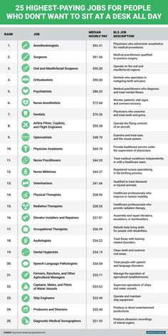 the 25 highest paying jobs for people who don't want to sit at a desk all day