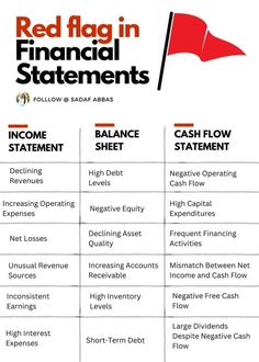 the red flag in financial statements