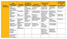 a table that has some different types of jobs and professionss on it, including