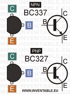 the different types of bbqs are shown in black and white, with an arrow pointing