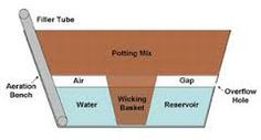 a diagram showing the different parts of a water heater