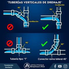 the diagram shows how to install an external drainage system for sewers and water supply