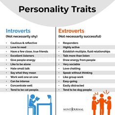 Valuing Introverts And Personality Traits Of Introverts and Extroverts Introverts And Extroverts, Introvert Vs Extrovert, Introvert Extrovert, Introvert Girl, Introvert Personality, Archangel Prayers, Infj Personality Type, Introverts Unite, Introvert Quotes