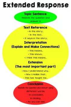 an extended response to the text that is written in different colors and sizes, with three circles