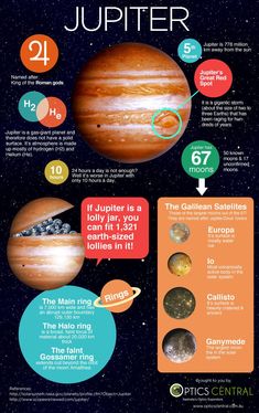 the solar system with different planets and their names in english, spanish, and german