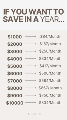 an info sheet showing the cost of each month's savings for $ 3, 500 / month