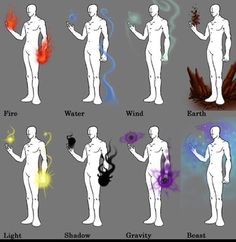 an image of different types of avatars