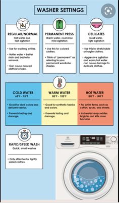 a washing machine with instructions on how to use the washer and dryer in it