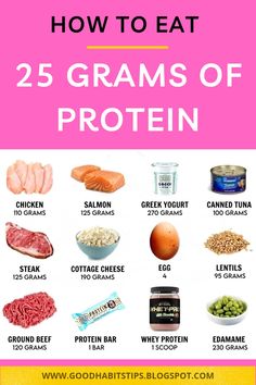 How TO EAT 25 GRAMS OF PROTEIN What Does 20g Of Protein Look Like, Athlete Meals, 25 Grams Of Protein, Nutrition Goals, Weight Gain Diet, Bariatric Diet