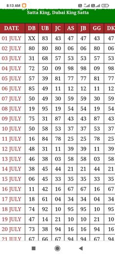 a table with numbers and times for different countries