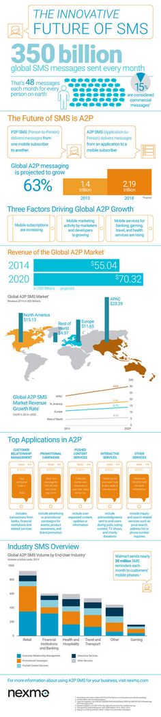 the world's most famous aircraft engines infographicly displayed in blue, orange and white