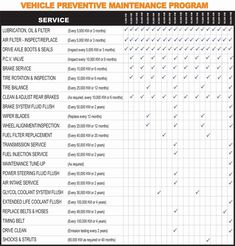 the vehicle maintenance and maintenance program is shown in this table, which shows how many vehicles are