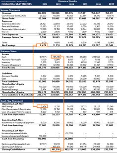 a spreadsheet showing the financial statement and balances for two different types of investments