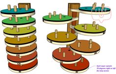 three tiered trays with different colored discs stacked on top of each other and labeled in numbers